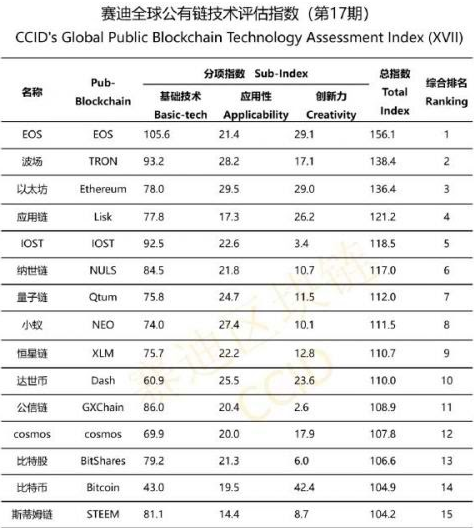 eos-stays-on-top-in-april.png