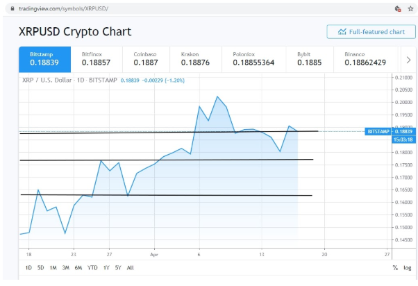 xrpusd_crypto_chart
